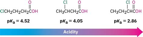 20.4 Substituent Effects on Acidity .